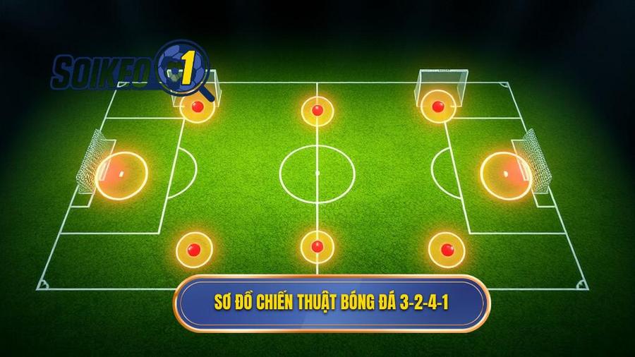 Sơ đồ bố trí nhân sự trong Chiến thuật bóng đá 3-2-4-1